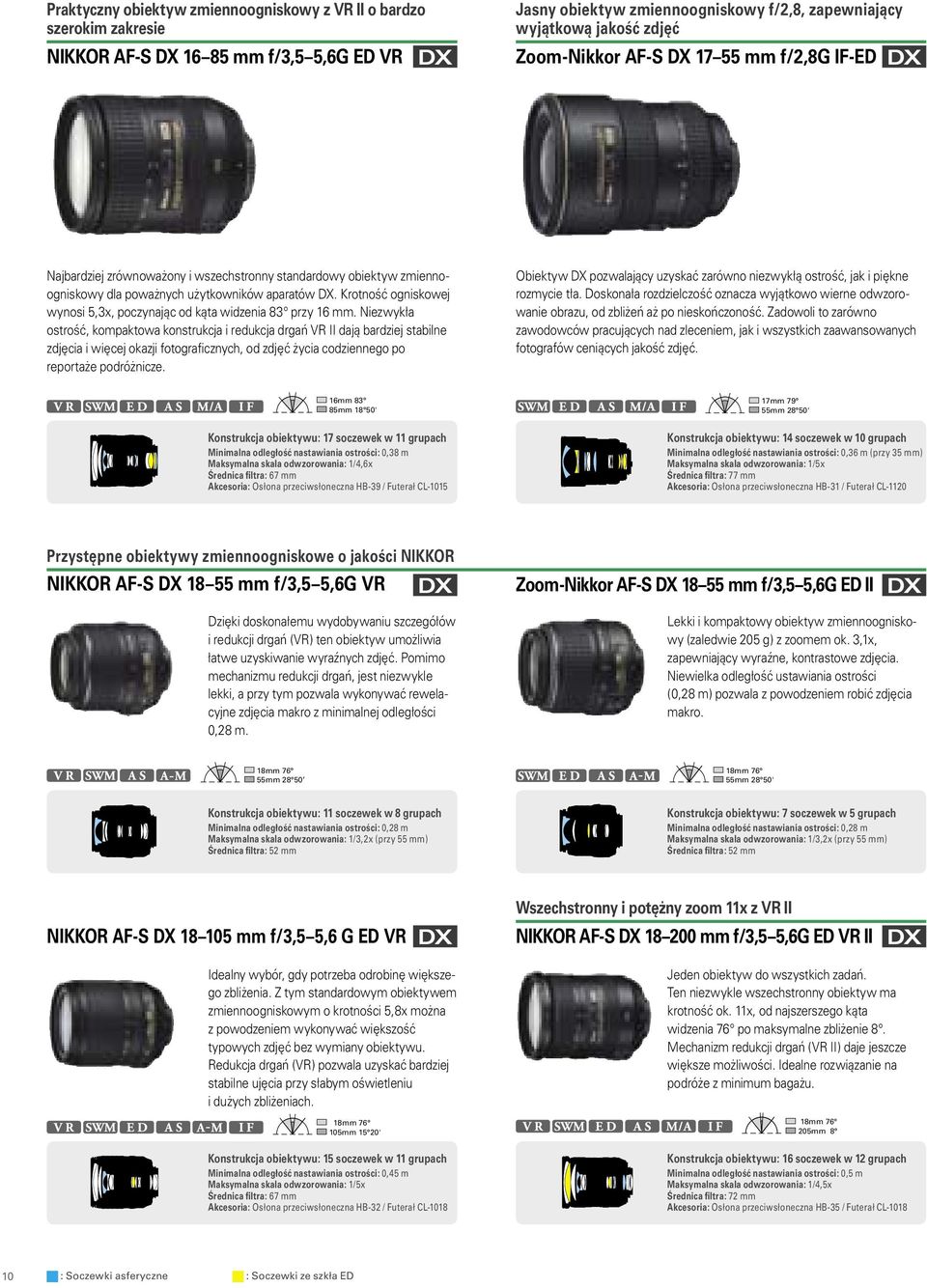 Krotność ogniskowej wynosi 5,3x, poczynając od kąta widzenia 83 przy 16 mm.