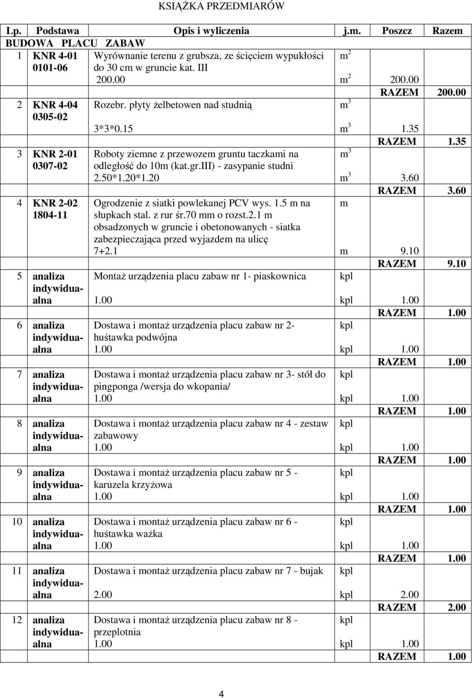 15 Roboty ziemne z przewozem gruntu taczkami na odległość do 10m (kat.gr.iii) - zasypanie studni 2.50*1.20*1.20 Ogrodzenie z siatki powlekanej PCV wys. 1.5 m na słupkach stal. z rur śr.70 mm o rozst.