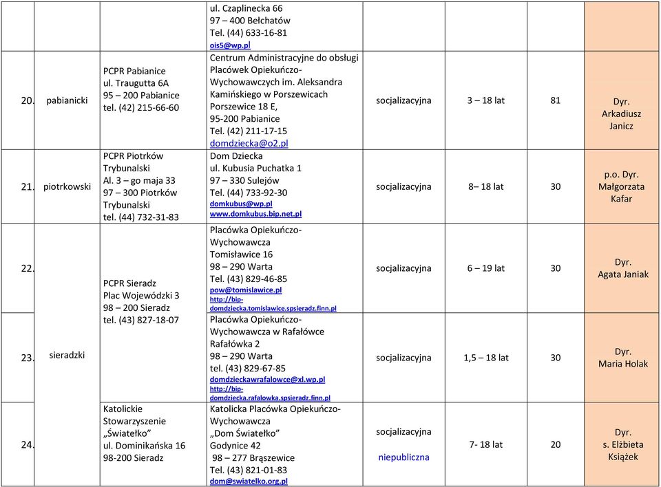 (44) 633-16-81 ois5@wp.pl Centrum Administracyjne do obsługi Placówek Opiekuńczo- Wychowawczych im. Aleksandra Kamińskiego w Porszewicach Porszewice 18 E, 95-200 Pabianice Tel.