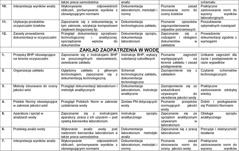 ścieków wyceny wyników laboratoryjnych 11.