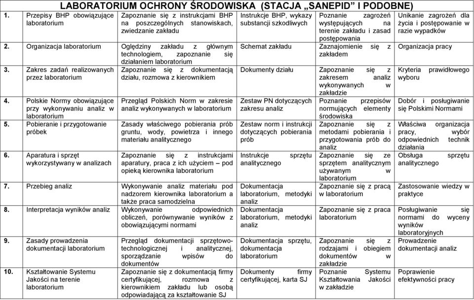 Pobieranie i przygotowanie próbek 6.