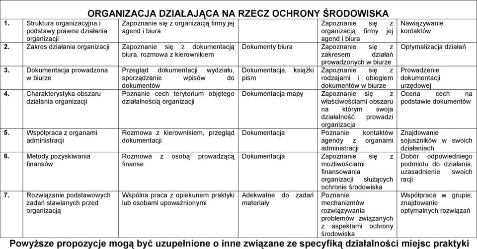 Metody pozyskiwania finansów 7.