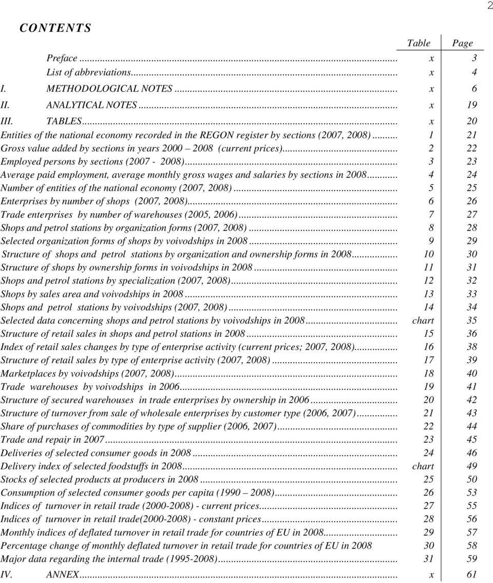 .. 2 22 Employed persons by sections (2007-2008)... 3 23 Average paid employment, average monthly gross wages and salaries by sections in 2008.