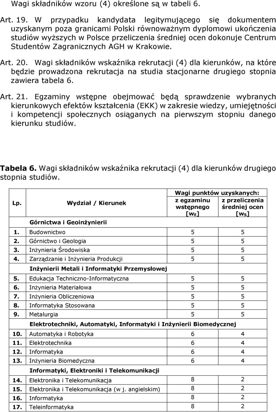 Zagranicznych AGH w Krakowie. Art. 20. Wagi składników wskaźnika rekrutacji (4) dla kierunków, na które będzie prowadzona rekrutacja na studia stacjonarne drugiego stopnia zawiera tabela 6. Art. 21.