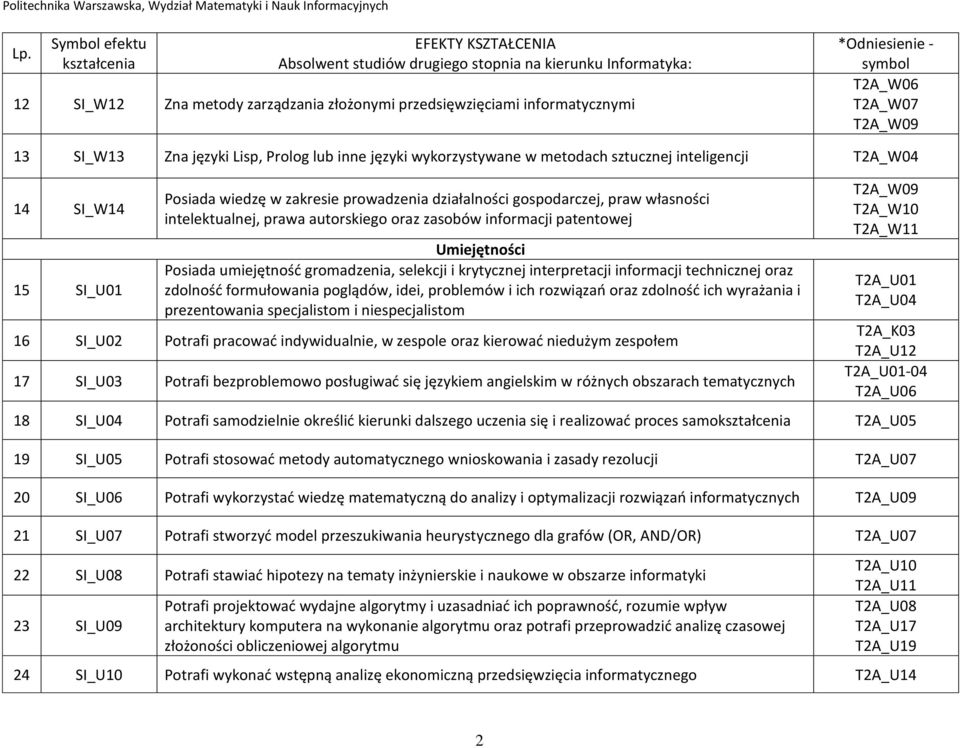 gromadzenia, selekcji i krytycznej interpretacji informacji technicznej oraz zdolność formułowania poglądów, idei, problemów i ich rozwiązań oraz zdolność ich wyrażania i prezentowania specjalistom i