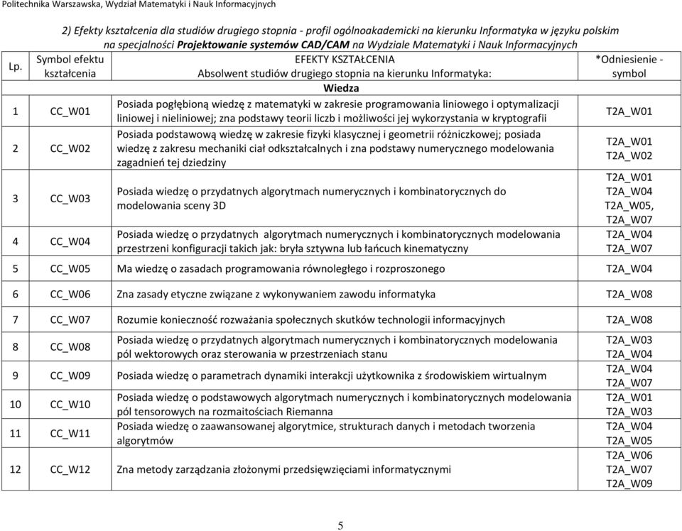 kryptografii 2 CC_W02 Posiada podstawową wiedzę w zakresie fizyki klasycznej i geometrii różniczkowej; posiada wiedzę z zakresu mechaniki ciał odkształcalnych i zna podstawy numerycznego modelowania