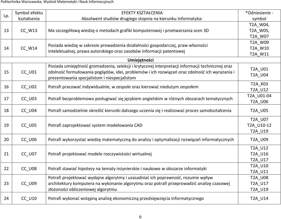 formułowania poglądów, idei, problemów i ich rozwiązań oraz zdolność ich wyrażania i prezentowania specjalistom i niespecjalistom 16 CC_U02 Potrafi pracować indywidualnie, w zespole oraz kierować