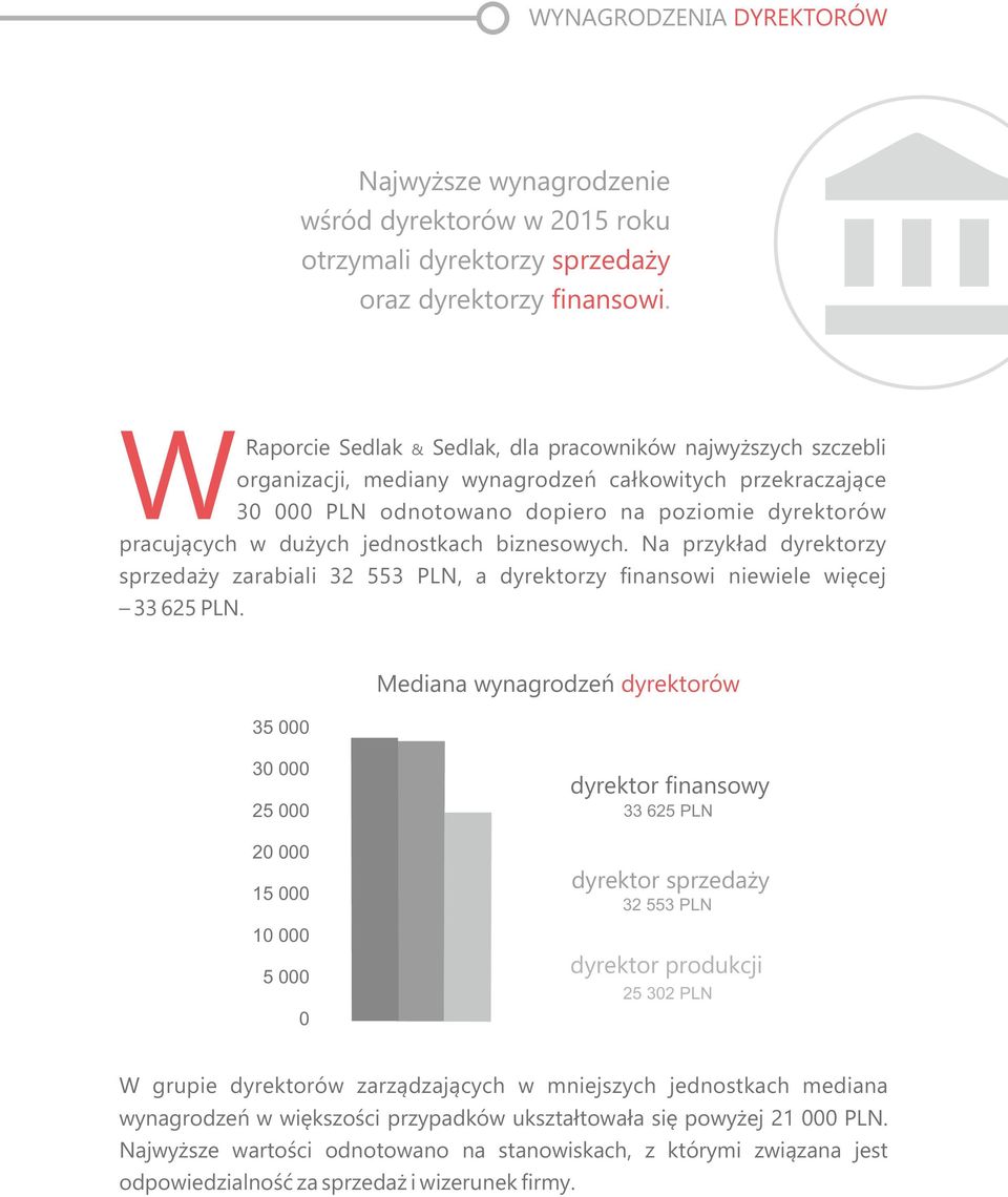 jednostkach biznesowych. Na przykład dyrektorzy sprzedaży zarabiali 32 553 PLN, a dyrektorzy ﬁnansowi niewiele więcej 33 625 PLN.