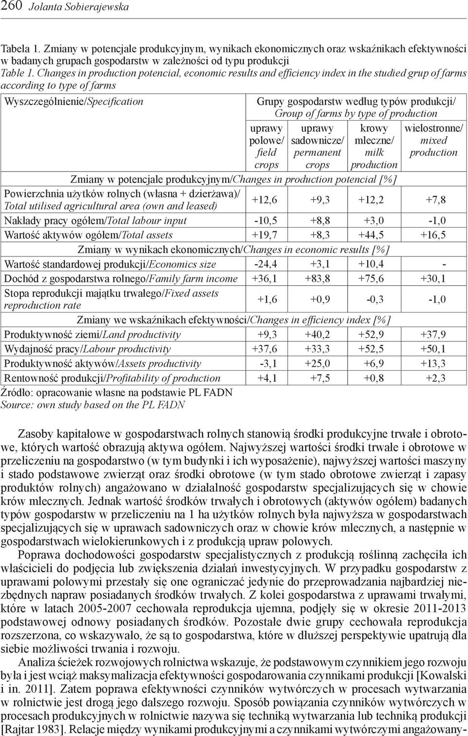 Group of farms by type of production uprawy polowe/ field uprawy sadownicze/ permanent krowy mleczne/ milk wielostronne/ mixed production crops crops production Zmiany w potencjale