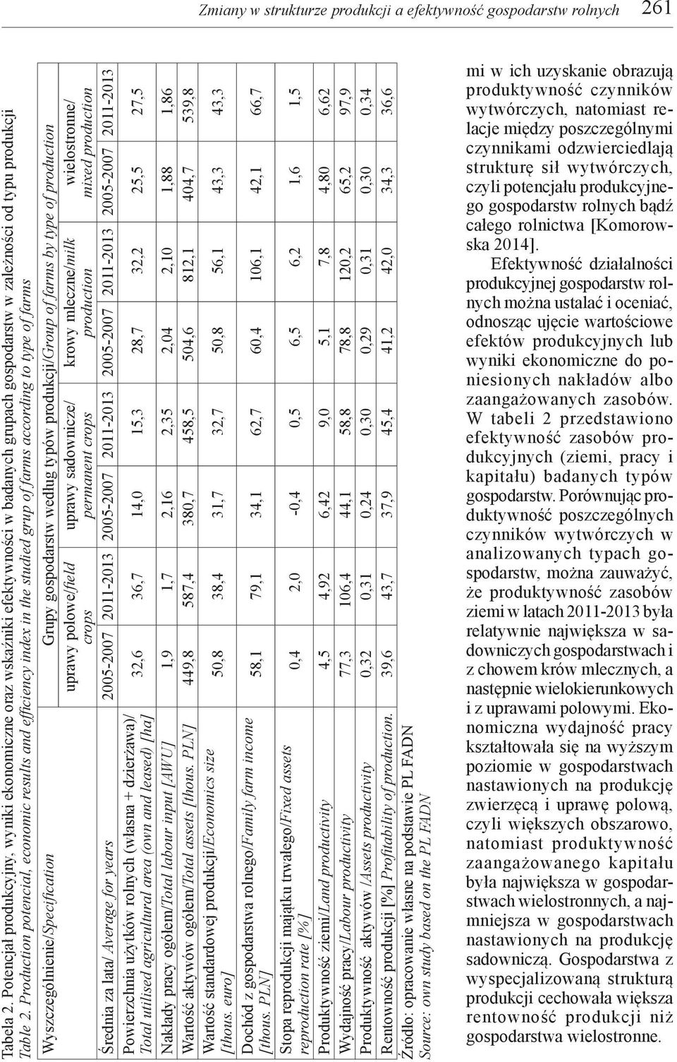 Production potencial, economic results and efficiency index in the studied grup of farms according to type of farms Wyszczególnienie/Specification Grupy gospodarstw według typów produkcji/group of