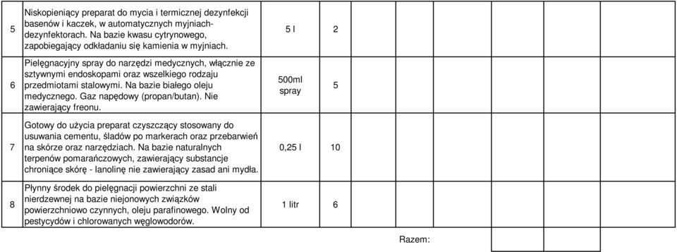 Nie zawierający freonu. 500ml spray 5 7 8 Gotowy do użycia preparat czyszczący stosowany do usuwania cementu, śladów po markerach oraz przebarwień na skórze oraz narzędziach.