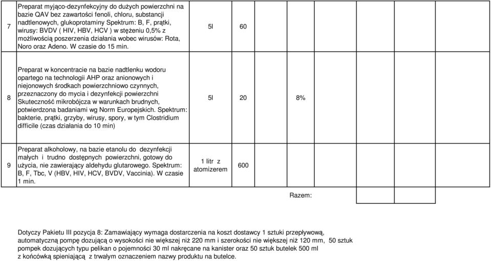 5l 60 8 Preparat w koncentracie na bazie nadtlenku wodoru opartego na technologii AHP oraz anionowych i niejonowych środkach powierzchniowo czynnych, przeznaczony do mycia i dezynfekcji powierzchni