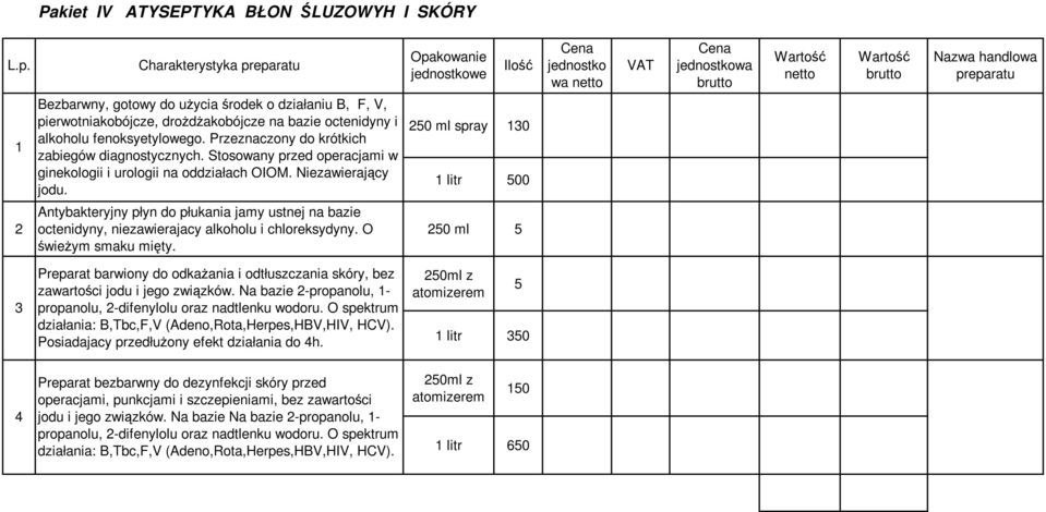50 ml spray 0 litr 500 wa Antybakteryjny płyn do płukania jamy ustnej na bazie octenidyny, niezawierajacy alkoholu i chloreksydyny. O świeżym smaku mięty.