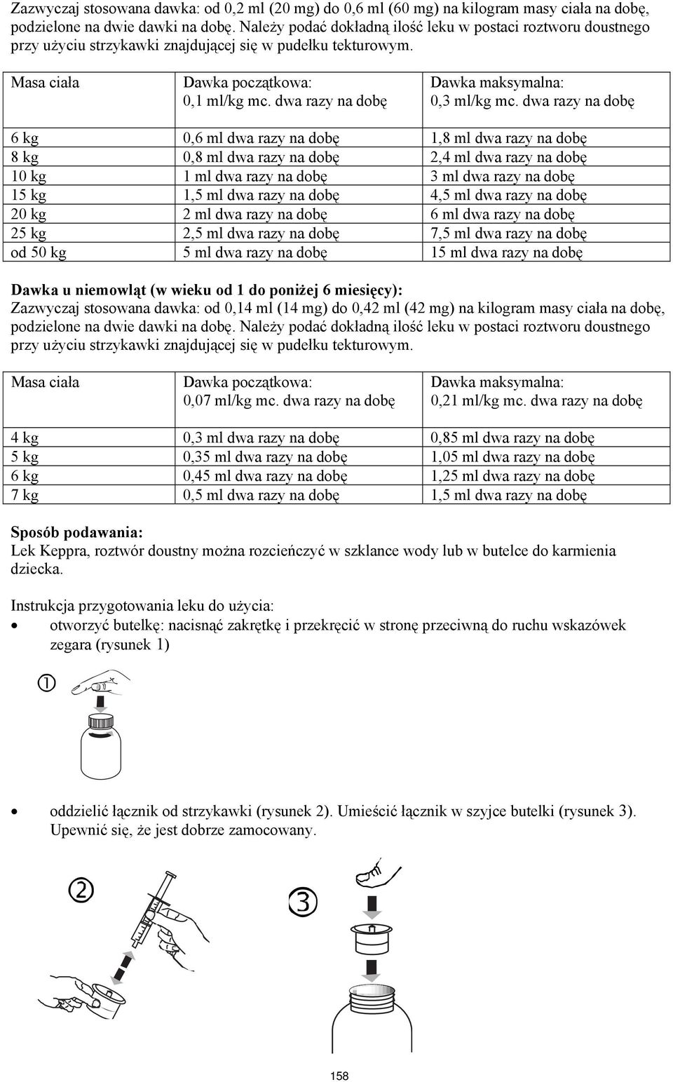 dwa razy na dobę Dawka maksymalna: 0,3 ml/kg mc.