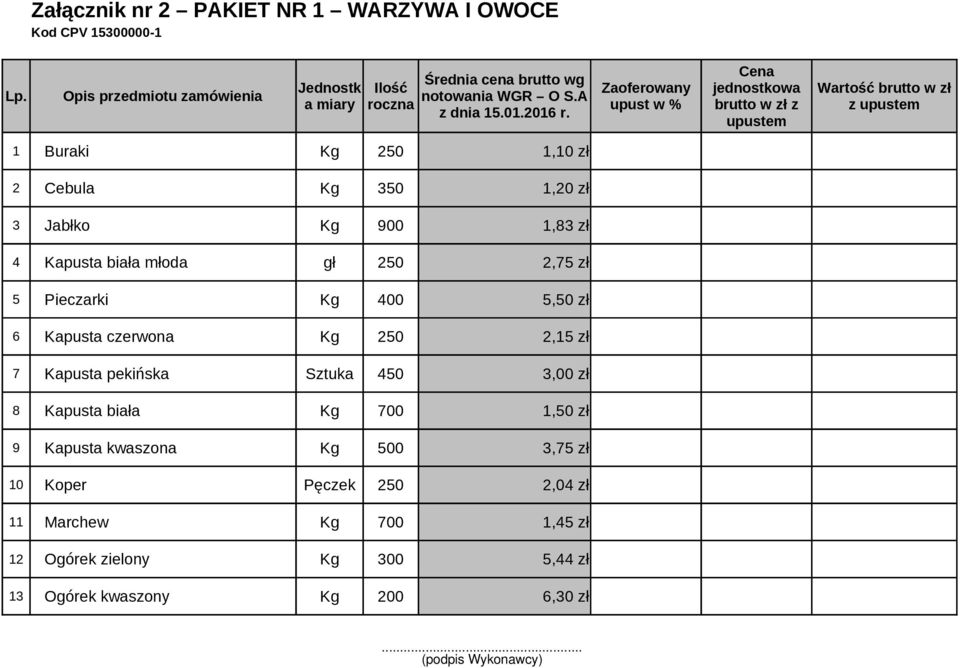 Zaoferowany upust w % Cena jednostkowa brutto w zł z upustem Wartość brutto w zł z upustem 1 Buraki Kg 250 1,10 zł 2 Cebula Kg 350 1,20 zł 3 Jabłko Kg 900 1,83 zł 4