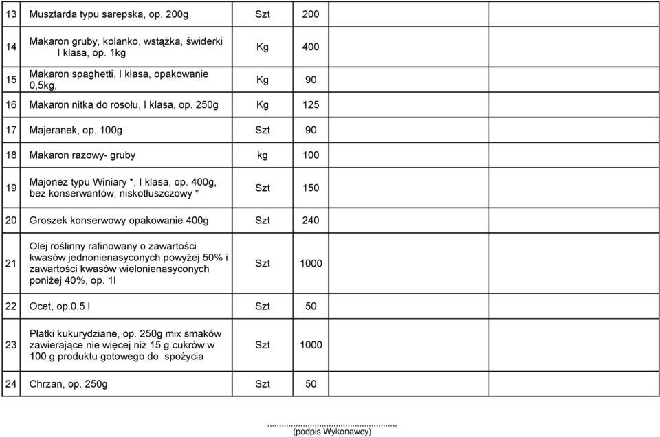 100g Szt 90 18 Makaron razowy- gruby kg 100 Majonez typu Winiary *, I klasa, op.
