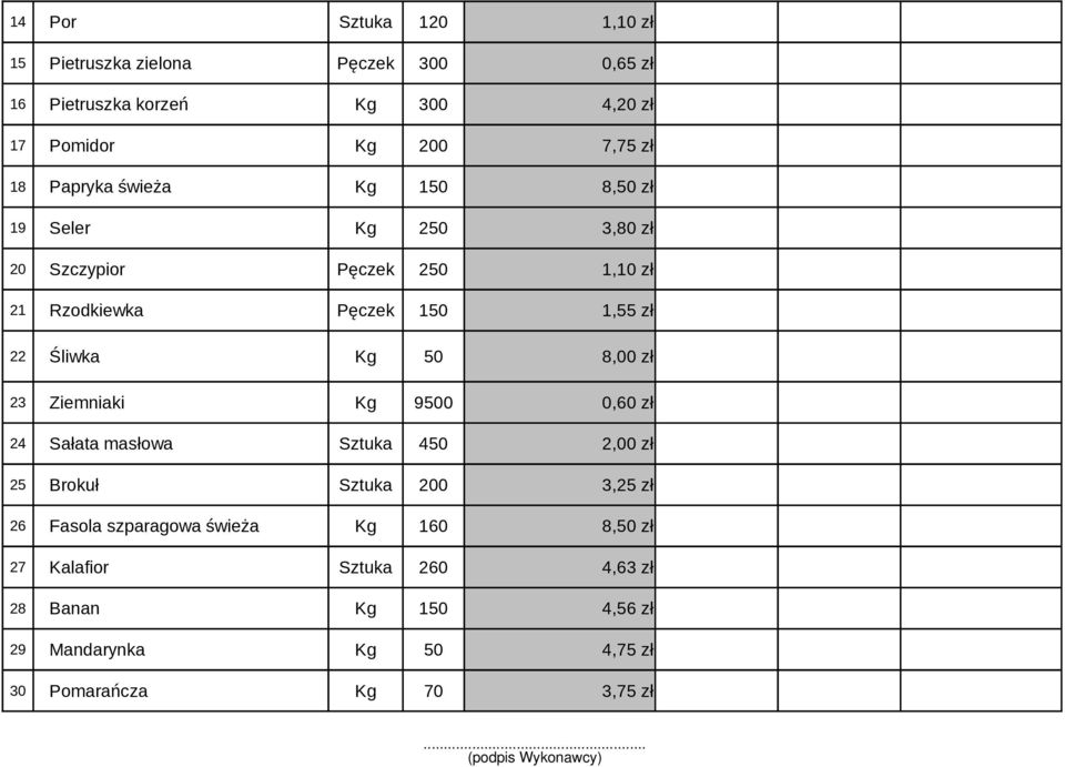 Śliwka Kg 50 8,00 zł 23 Ziemniaki Kg 9500 0,60 zł 24 Sałata masłowa Sztuka 450 2,00 zł 25 Brokuł Sztuka 200 3,25 zł 26 Fasola