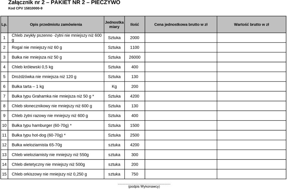 1100 3 Bułka nie mniejsza niż 50 g Sztuka 26000 4 Chleb królewski 0,5 kg Sztuka 400 5 Drożdżówka nie mniejsza niż 120 g Sztuka 130 6 Bułka tarta 1 kg Kg 200 7 Bułka typu Grahamka nie mniejsza niż 50