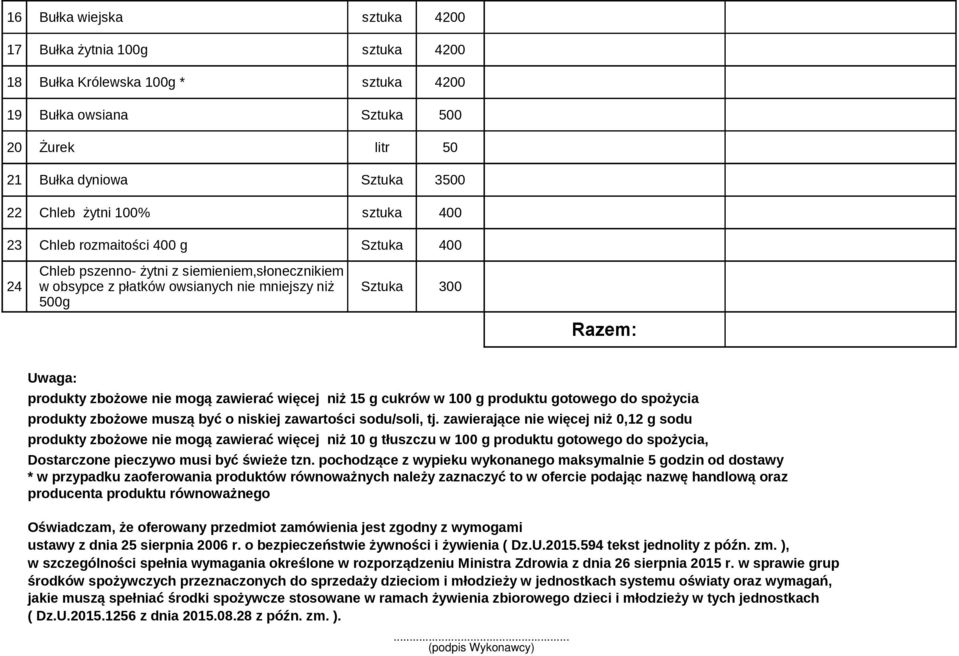 mogą zawierać więcej niż 15 g cukrów w 100 g produktu gotowego do spożycia produkty zbożowe muszą być o niskiej zawartości sodu/soli, tj.