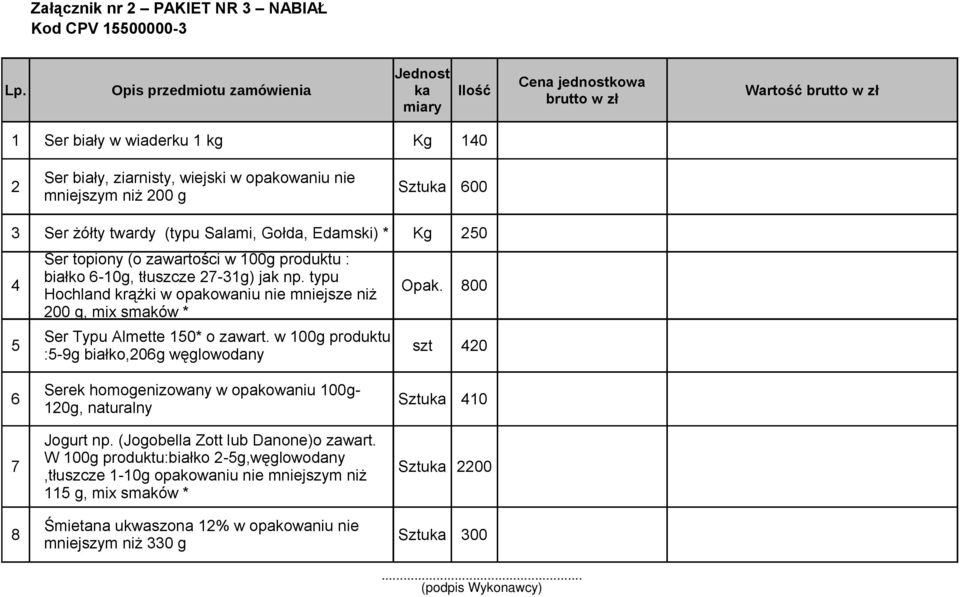 mniejszym niż 200 g 3 Ser żółty twardy (typu Salami, Gołda, Edamski) * Kg 250 Ser topiony (o zawartości w 100g produktu : 4 białko 6-10g, tłuszcze 27-31g) jak np.