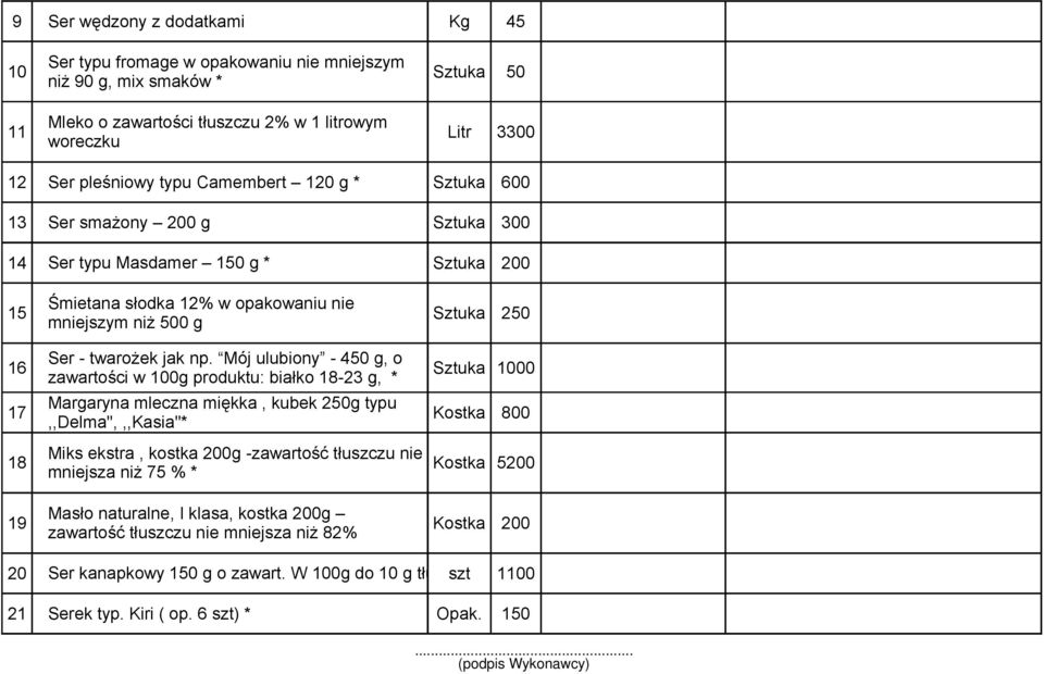 Mój ulubiony - 450 g, o 16 Sztuka 1000 zawartości w 100g produktu: białko 18-23 g, * Margaryna mleczna miękka, kubek 250g typu 17 Kostka 800,,Delma",,,Kasia"* Miks ekstra, kostka 200g -zawartość