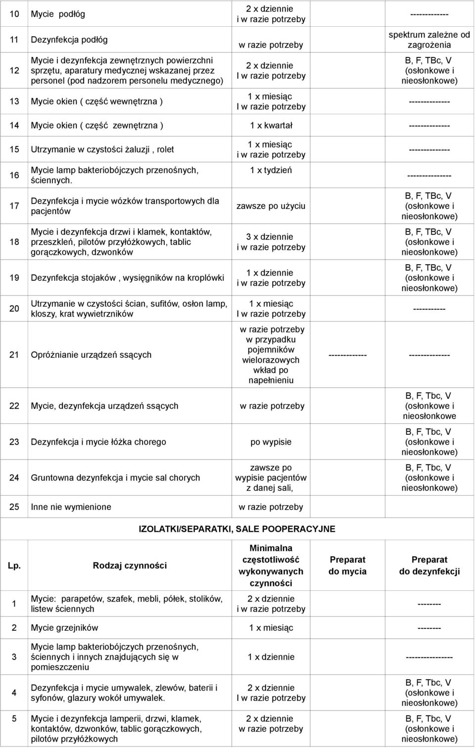 żaluzji, rolet 6 7 8 Mycie lamp bakteriobójczych przenośnych, ściennych.