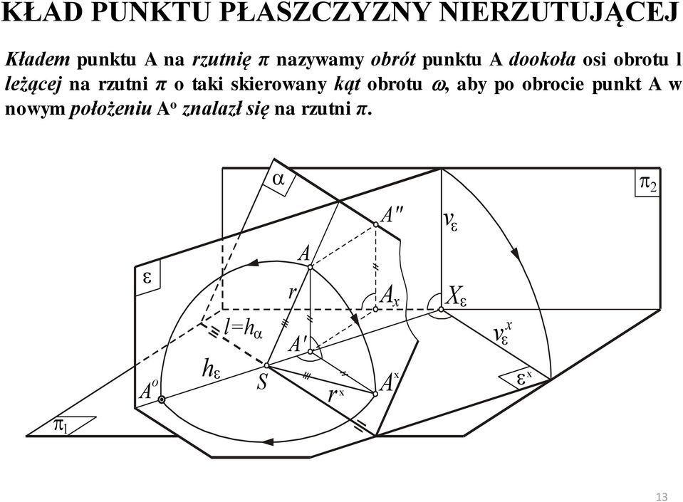 taki skierowany kąt obrotu, aby po obrocie punkt A w nowym