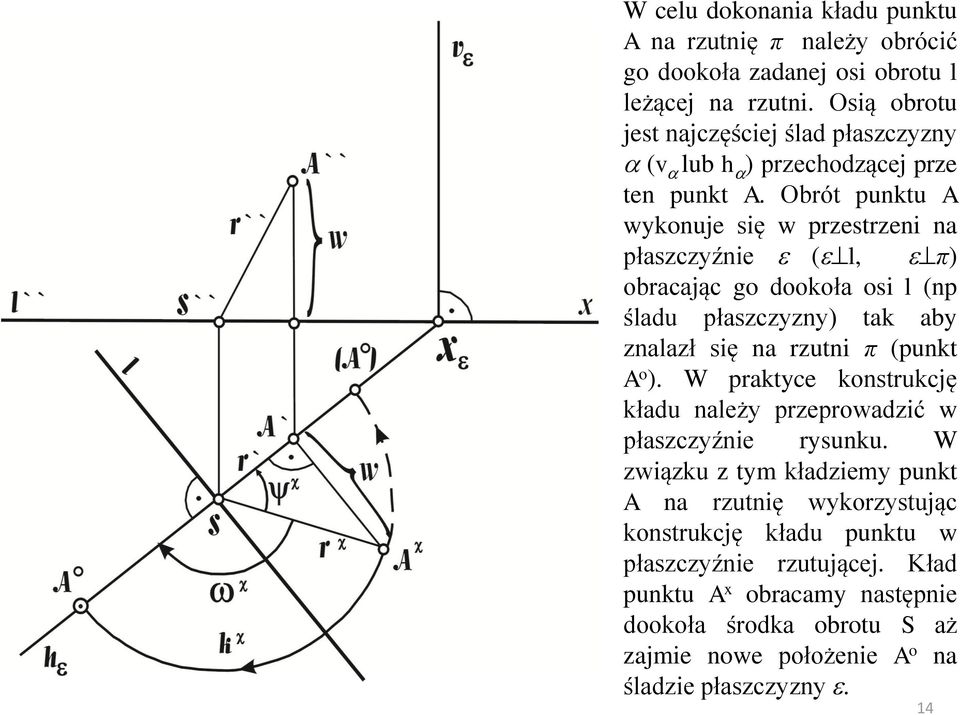 Obrót punktu A wykonuje się w przestrzeni na płaszczyźnie (l, π) obracając go dookoła osi l (np śladu płaszczyzny) tak aby znalazł się na rzutni π (punkt A o ).