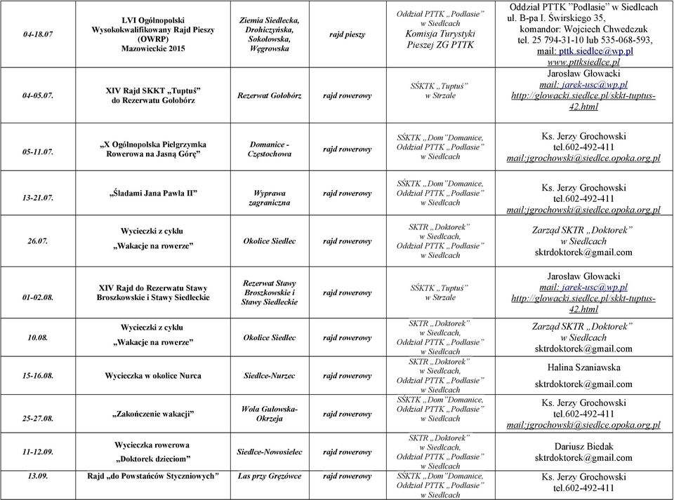 LVI Ogólnopolski Wysokokwalifikowany Rajd Pieszy (OWRP) Mazowieckie 2015 XIV Rajd SKKT Tuptuś do Rezerwatu Gołobórz Ziemia Siedlecka, Drohiczyńska, Sokołowska, Węgrowska Rezerwat Gołobórz Komisja