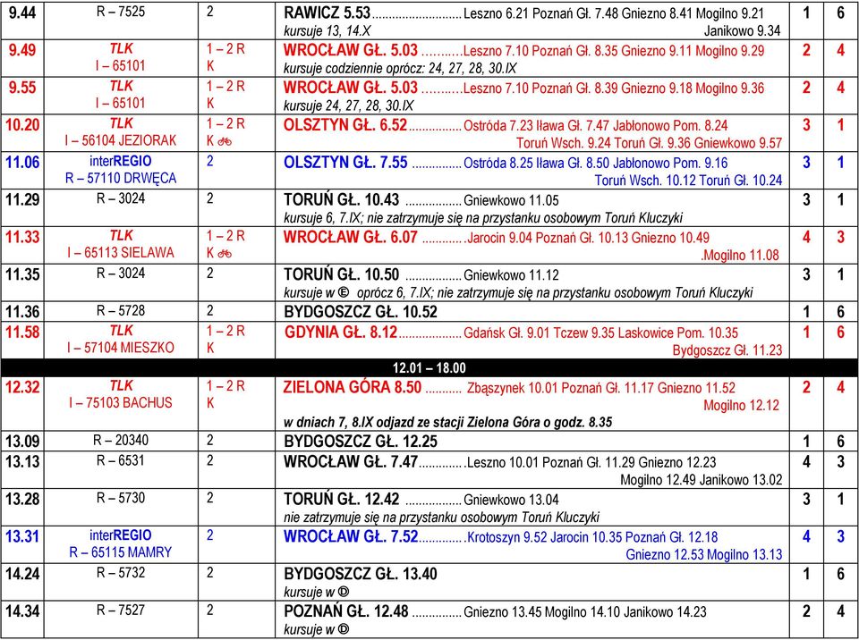 18 Mogilno 9.36 kursuje 24, 27, 28, 30.IX OLSZTYN GŁ. 6.52... Ostróda 7.23 Iława Gł. 7.47 Jabłonowo Pom. 8.24 Toruń Wsch. 9.24 Toruń Gł. 9.36 Gniewkowo 9.57 2 OLSZTYN GŁ. 7.55... Ostróda 8.