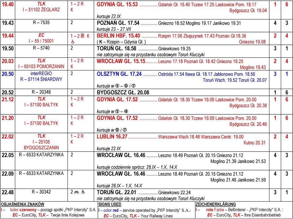 .. Gniewkowo 19.25 20.03 TL I 65103 POMORZANIN 20.50 interregio R 57114 ŚNIARDWY nie zatrzymuje się na przystanku osobowym Toruń luczyki WROCŁAW GŁ. 15.15... Leszno 17.18 Poznań Gł. 18.42 Gniezno 19.