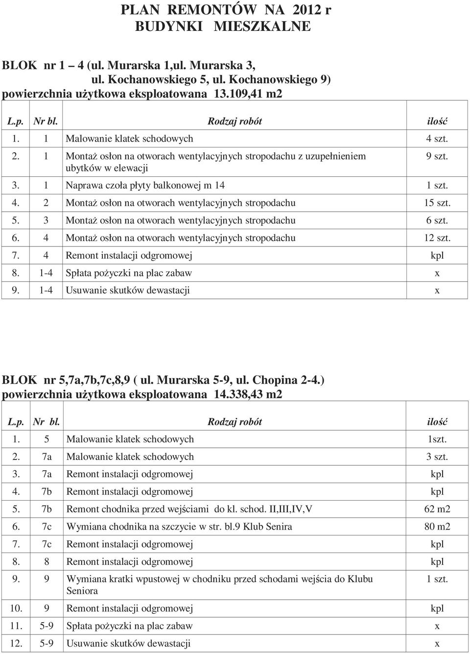 1 Naprawa czoła płyty balkonowej m 14 1 szt. 4. 2 MontaŜ osłon na otworach wentylacyjnych stropodachu 15 szt. 5. 3 MontaŜ osłon na otworach wentylacyjnych stropodachu 6 