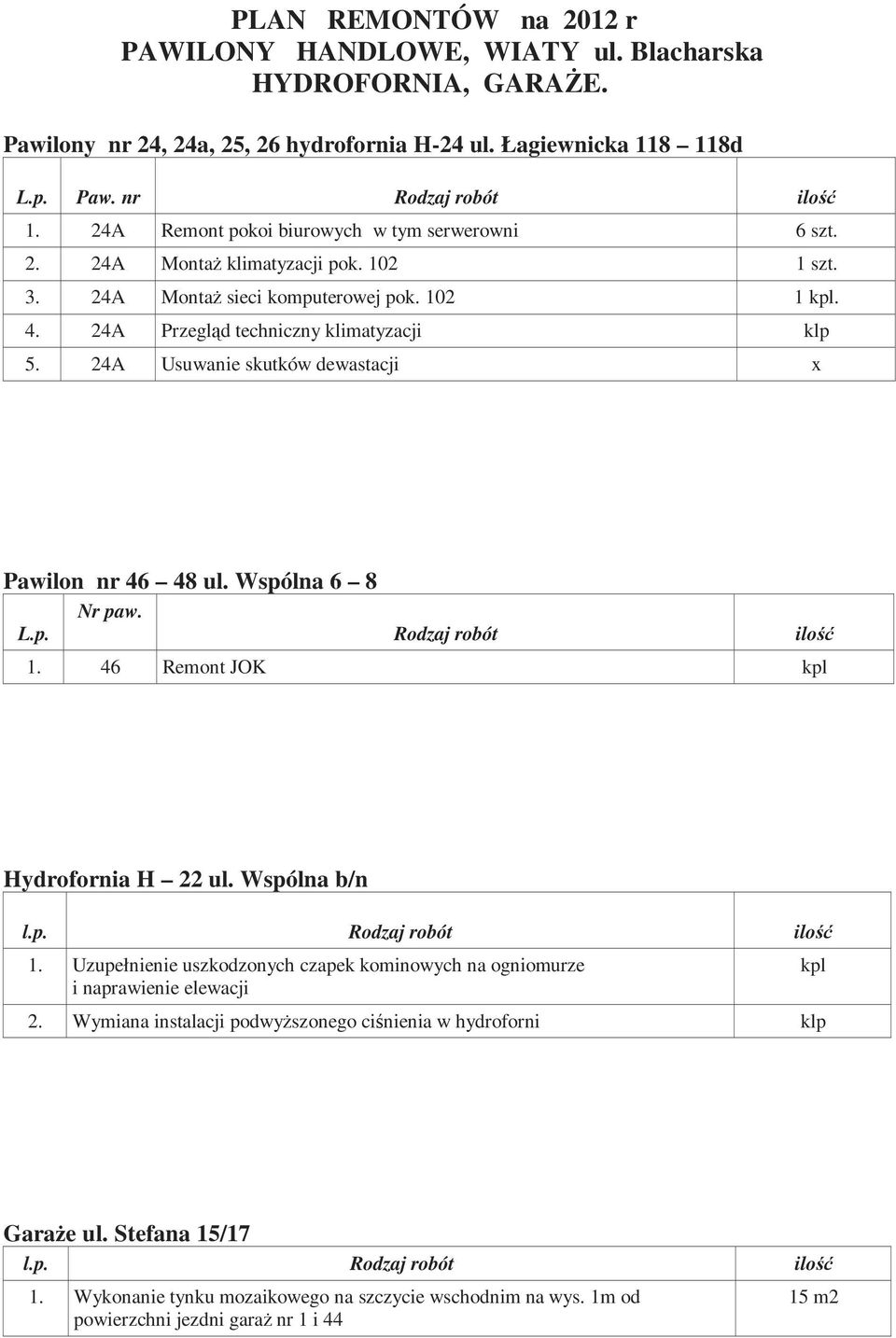 24A Usuwanie skutków dewastacji x Pawilon nr 46 48 ul. Wspólna 6 8 Nr paw. L.p. Rodzaj robót ilość 1. 46 Remont JOK kpl Hydrofornia H 22 ul. Wspólna b/n l.p. Rodzaj robót ilość 1. Uzupełnienie uszkodzonych czapek kominowych na ogniomurze i naprawienie elewacji kpl 2.