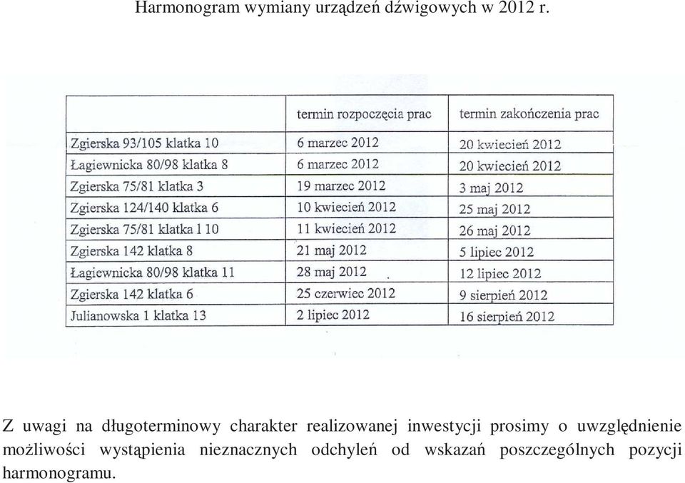 inwestycji prosimy o uwzględnienie moŝliwości