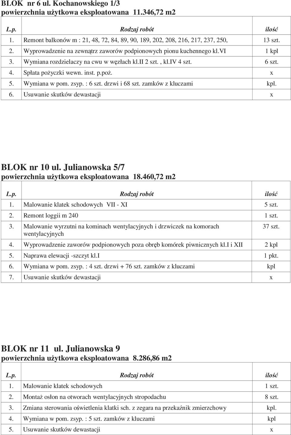 Julianowska 5/7 powierzchnia uŝytkowa eksploatowana 18.460,72 m2 1. Malowanie klatek schodowych VII - XI 5 szt. 2. Remont loggii m 240 1 szt. 3.
