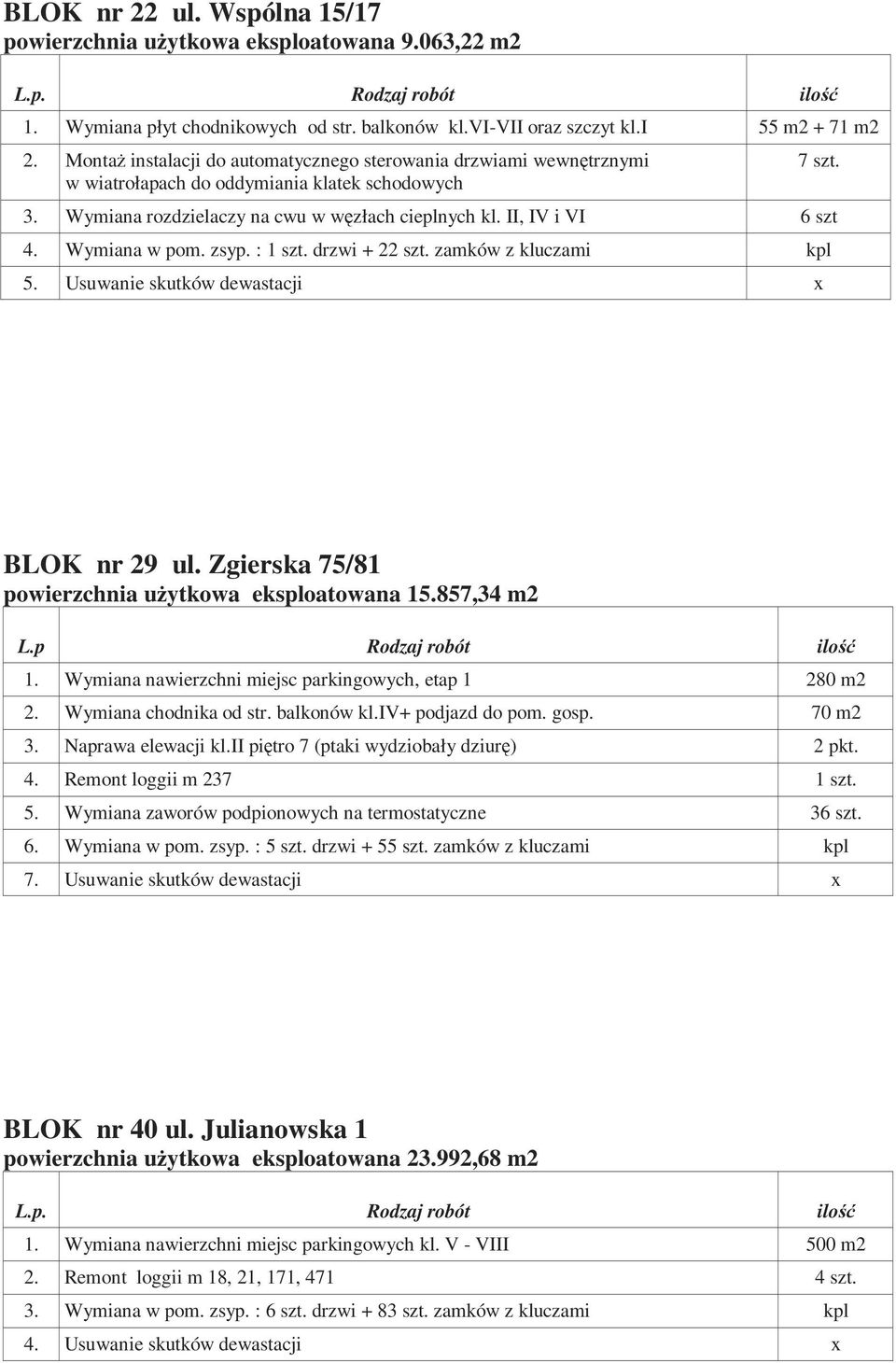 Wymiana w pom. zsyp. : 1 szt. drzwi + 22 szt. zamków z kluczami kpl 5. Usuwanie skutków dewastacji x 7 szt. BLOK nr 29 ul. Zgierska 75/81 powierzchnia uŝytkowa eksploatowana 15.857,34 m2 L.