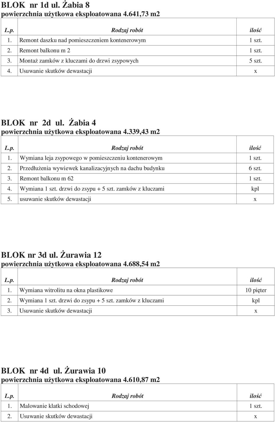 Wymiana leja zsypowego w pomieszczeniu kontenerowym 1 szt. 2. PrzedłuŜenia wywiewek kanalizacyjnych na dachu budynku 6 szt. 3. Remont balkonu m 62 1 szt. 4. Wymiana 1 szt. drzwi do zsypu + 5 szt.