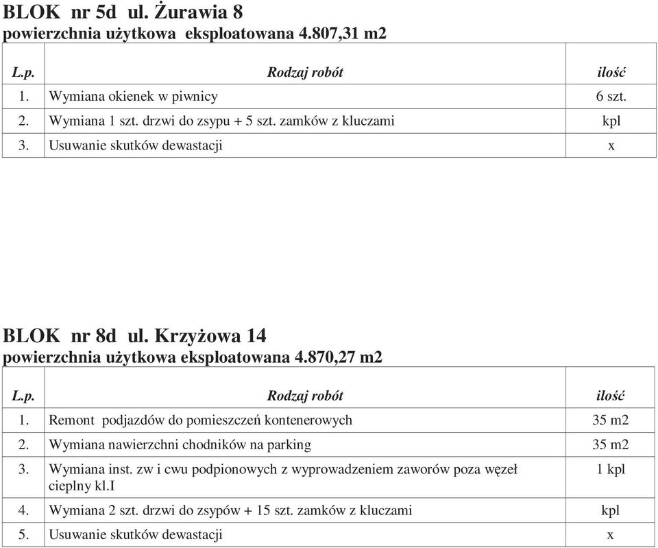 870,27 m2 1. Remont podjazdów do pomieszczeń kontenerowych 35 m2 2. Wymiana nawierzchni chodników na parking 35 m2 3. Wymiana inst.