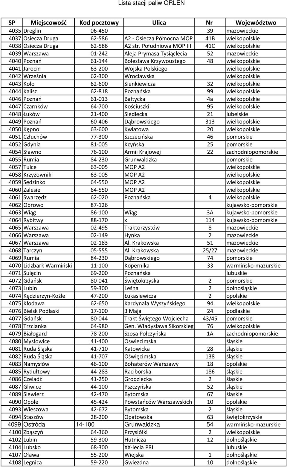 Lista stacji paliw ORLEN - PDF Darmowe pobieranie