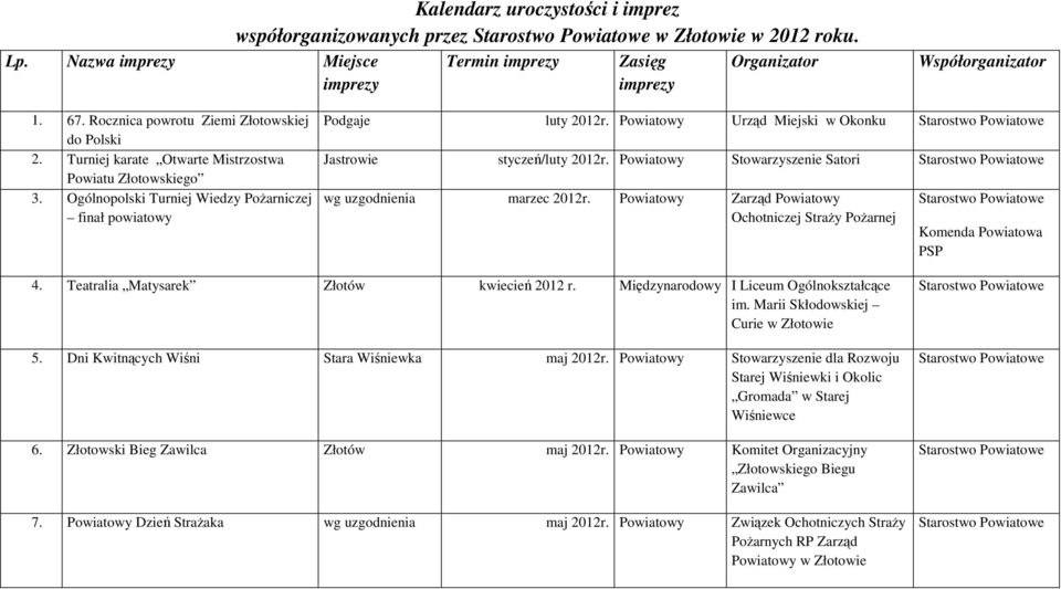 Powiatowy Urząd Miejski w Okonku Jastrowie styczeń/luty 2012r. Powiatowy Stowarzyszenie Satori wg uzgodnienia marzec 2012r.