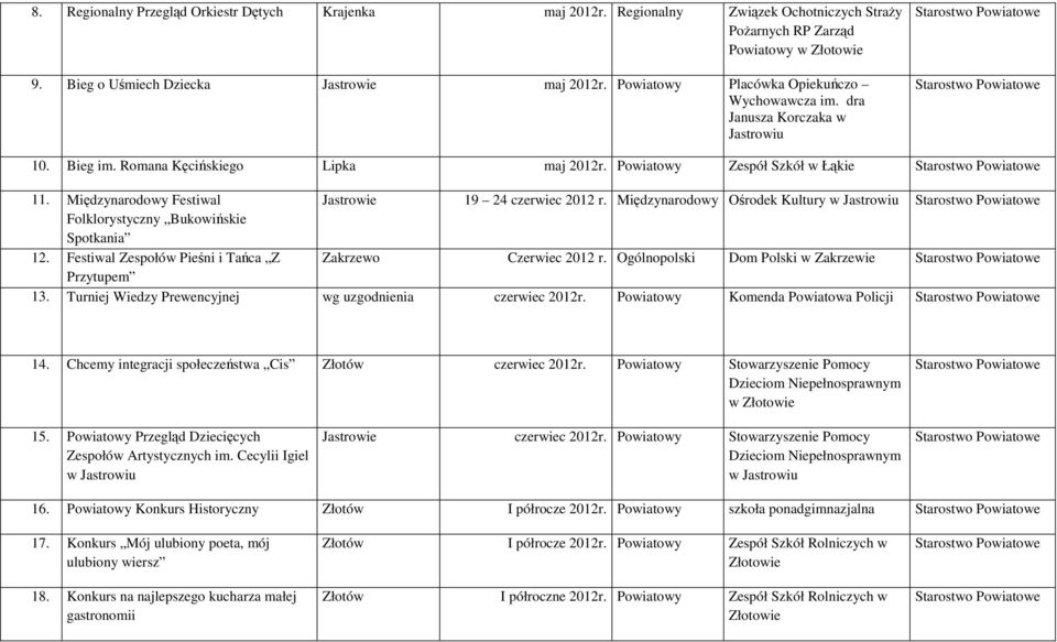 Międzynarodowy Festiwal Jastrowie 19 24 czerwiec 2012 r. Międzynarodowy Ośrodek Kultury w Jastrowiu Folklorystyczny Bukowińskie Spotkania 12.