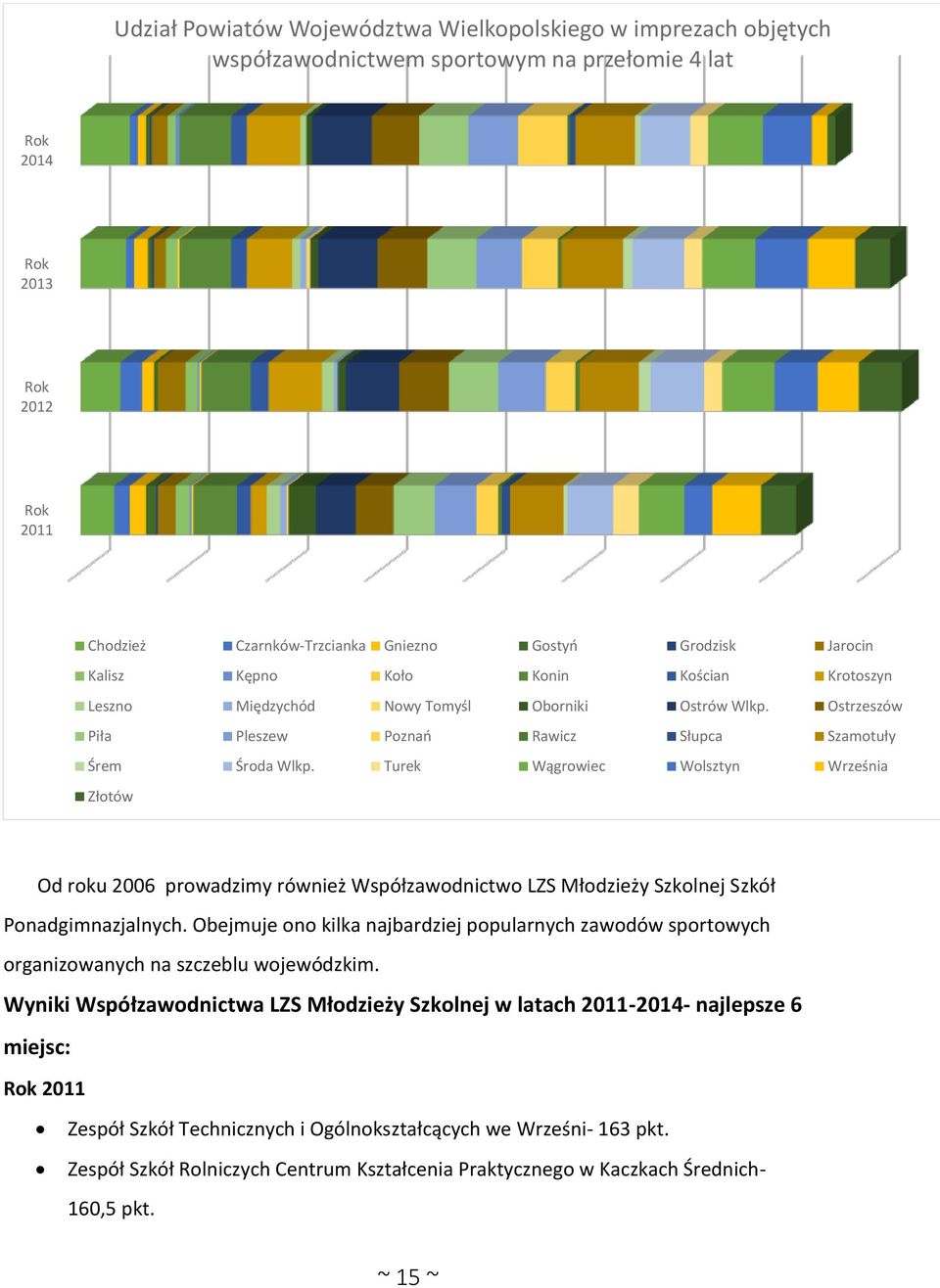 Turek Wągrowiec Wolsztyn Września Złotów Od roku 2006 prowadzimy również Współzawodnictwo LZS Młodzieży Szkolnej Szkół Ponadgimnazjalnych.