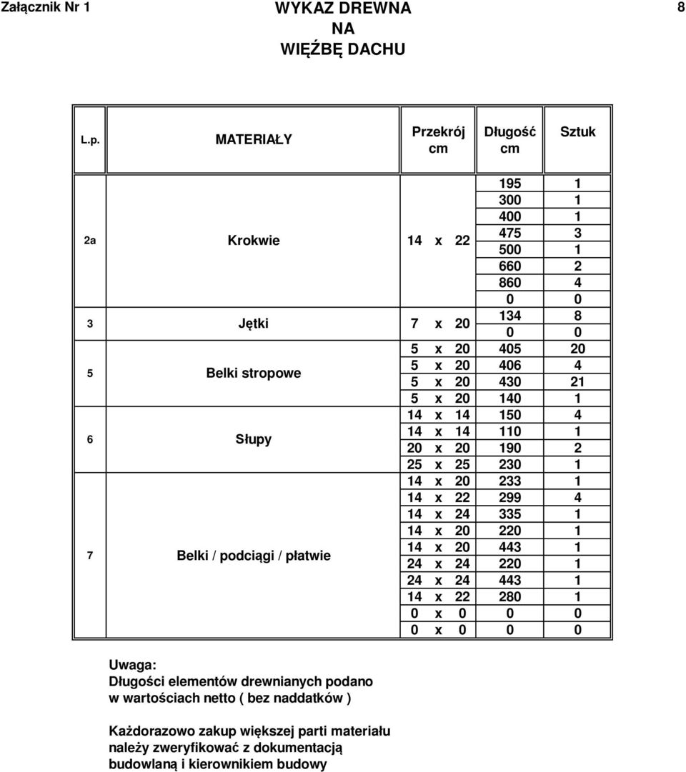i kierownikiem budowy 195 1 300 1 400 1 475 3 500 1 660 2 860 4 0 0 134 8 0 0 5 x 20 405 20 5 x 20 406 4 5 x 20 430 21 5 x 20 140 1 14 x 14 150 4 14 x 14 110
