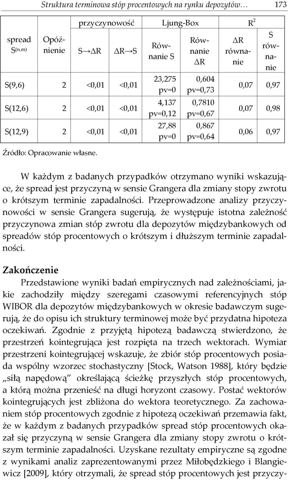 wskazujące, że spread jest przyczyną w sensie Grangera dla zmiany stopy zwrotu o krótszym terminie zapadalności.
