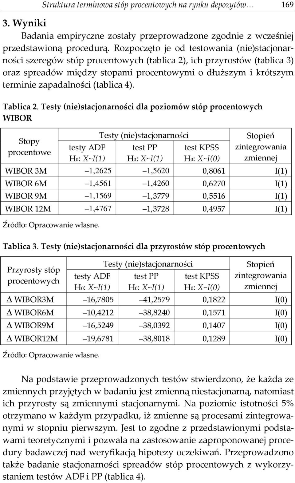 zapadalności (tablica 4). Tablica 2.