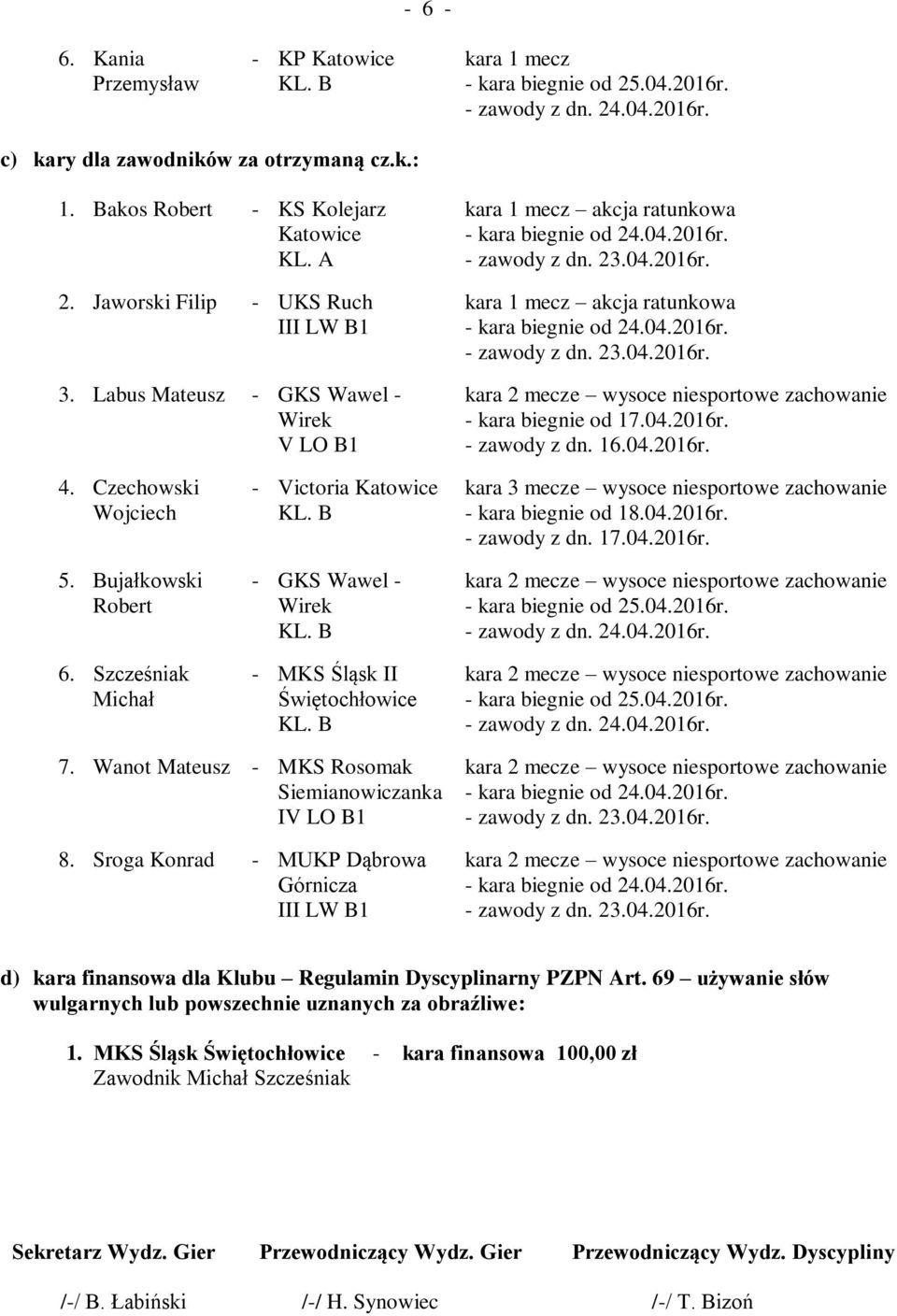 Szcześniak Michał - Victoria Katowice - GKS Wawel - Wirek - MKS Śląsk II Świętochłowice kara 3 mecze wysoce niesportowe zachowanie - kara biegnie od 18.04.2016r. - zawody z dn. 17.04.2016r. 7.