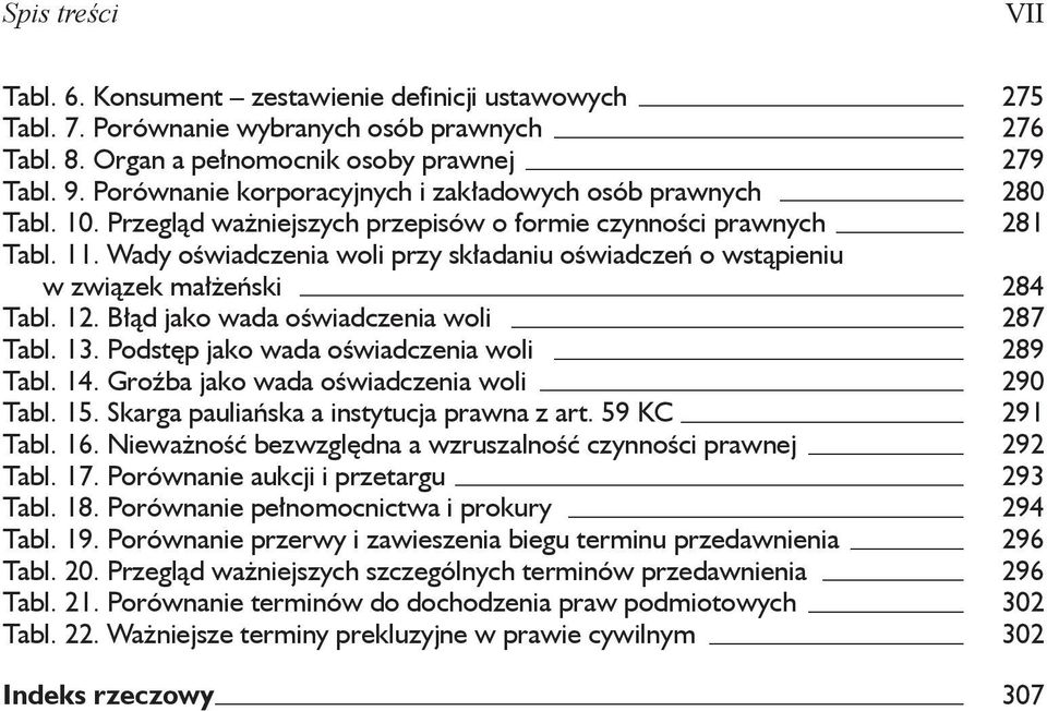 Wady oświadczenia woli przy składaniu oświadczeń o wstąpieniu w związek małżeński 284 Tabl. 12. Błąd jako wada oświadczenia woli 287 Tabl. 13. Podstęp jako wada oświadczenia woli 289 Tabl. 14.