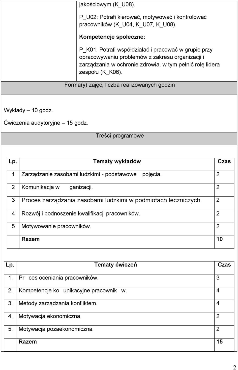 Forma(y) zajęć, liczba realizowanych godzin Wykłady 10 godz. Ćwiczenia audytoryjne 15 godz. Treści programowe Lp. Tematy wykładów Czas 1 Zarządzanie zasobami ludzkimi - podstawowe pojęcia.