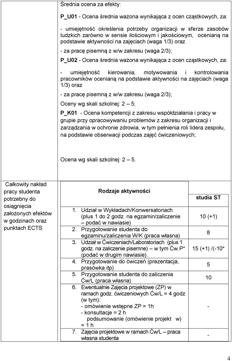 kierowania, motywowania i kontrolowania pracowników ocenianą na podstawie aktywności na zajęciach (waga 1/3) oraz - za pracę pisemną z w/w zakresu (waga 2/3); Oceny wg skali szkolnej: 2 5; P_K01 -