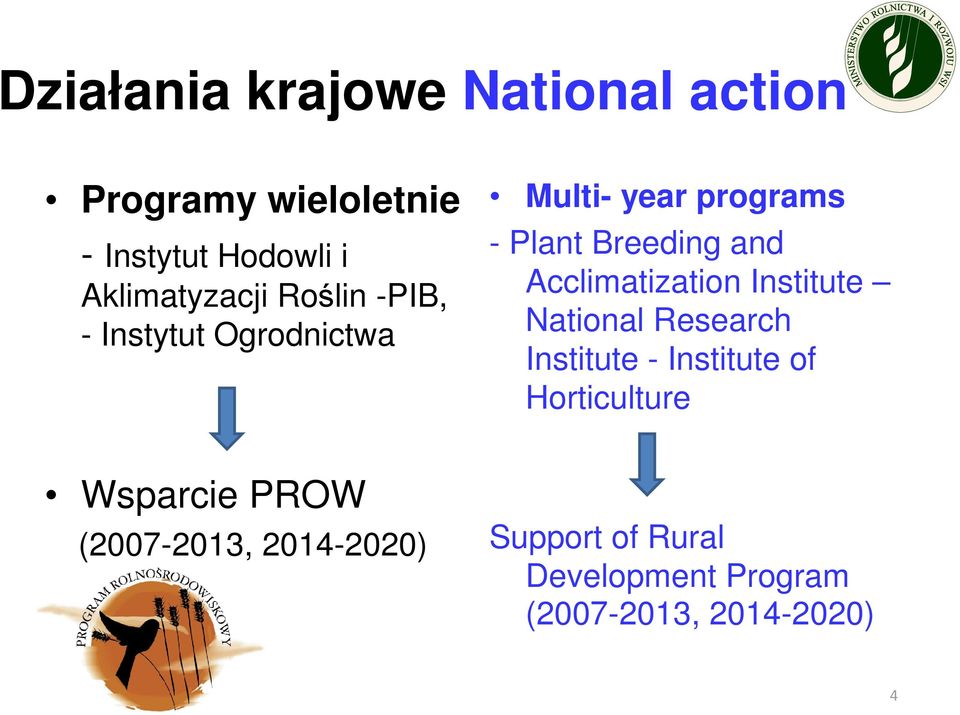 Breeding and Acclimatization Institute National Research Institute - Institute of